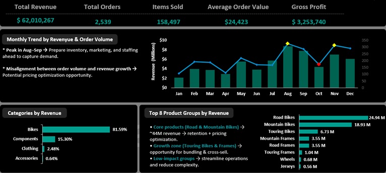 Sales and Customer Performance Intelligence Suite project