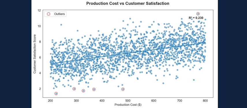 Volt-Bike Operational Analysis project